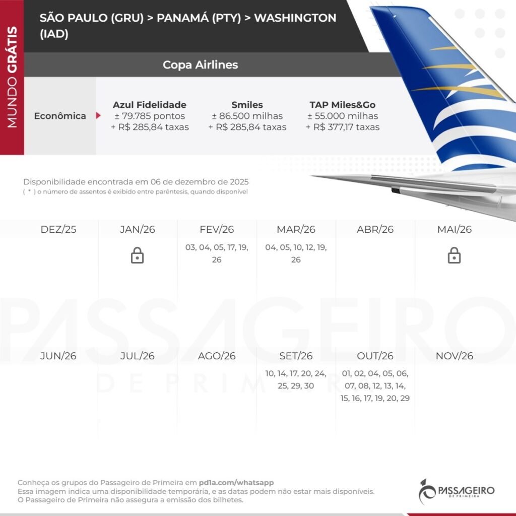 Azul libera passagens para Washington por 79 mil pontos o trecho - Imagem do artigo original