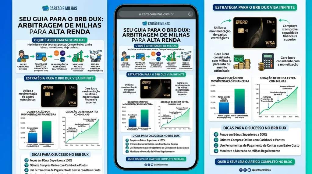 O Erro de Principiante Que Bloqueia Seu Upgrade: Como Conseguir o BRB Dux de Metal 2 Gráficos de arbitragem de milhas ensinando como conseguir o BRB Dux para alta renda.