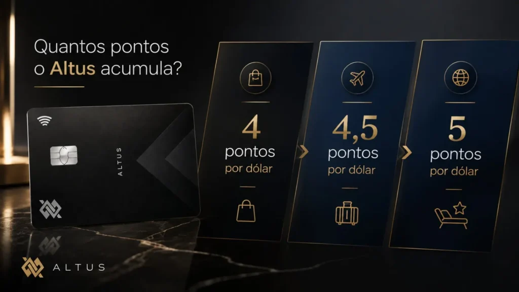 Pontuação do Banco do Brasil Altus de 4 a 5 pontos por dólar